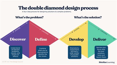 diamond design name